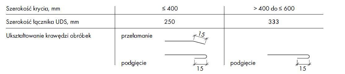 Wykonanie łączenia na styk przy różnych szerokościach krycia
