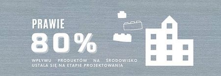 80% wpływu produktów na środowisko jest ustalane na etapie projektowania