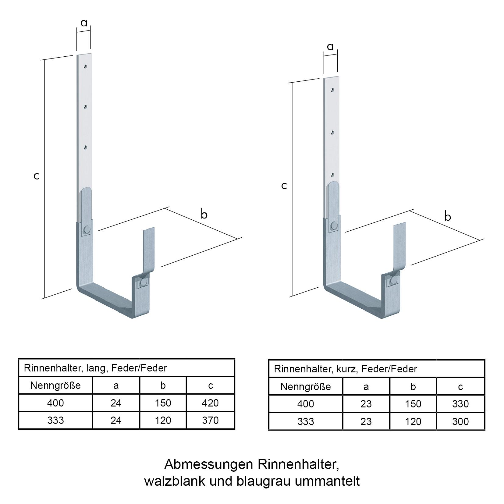 Abmessungen der blaugrauen Kastenrinnenhalter