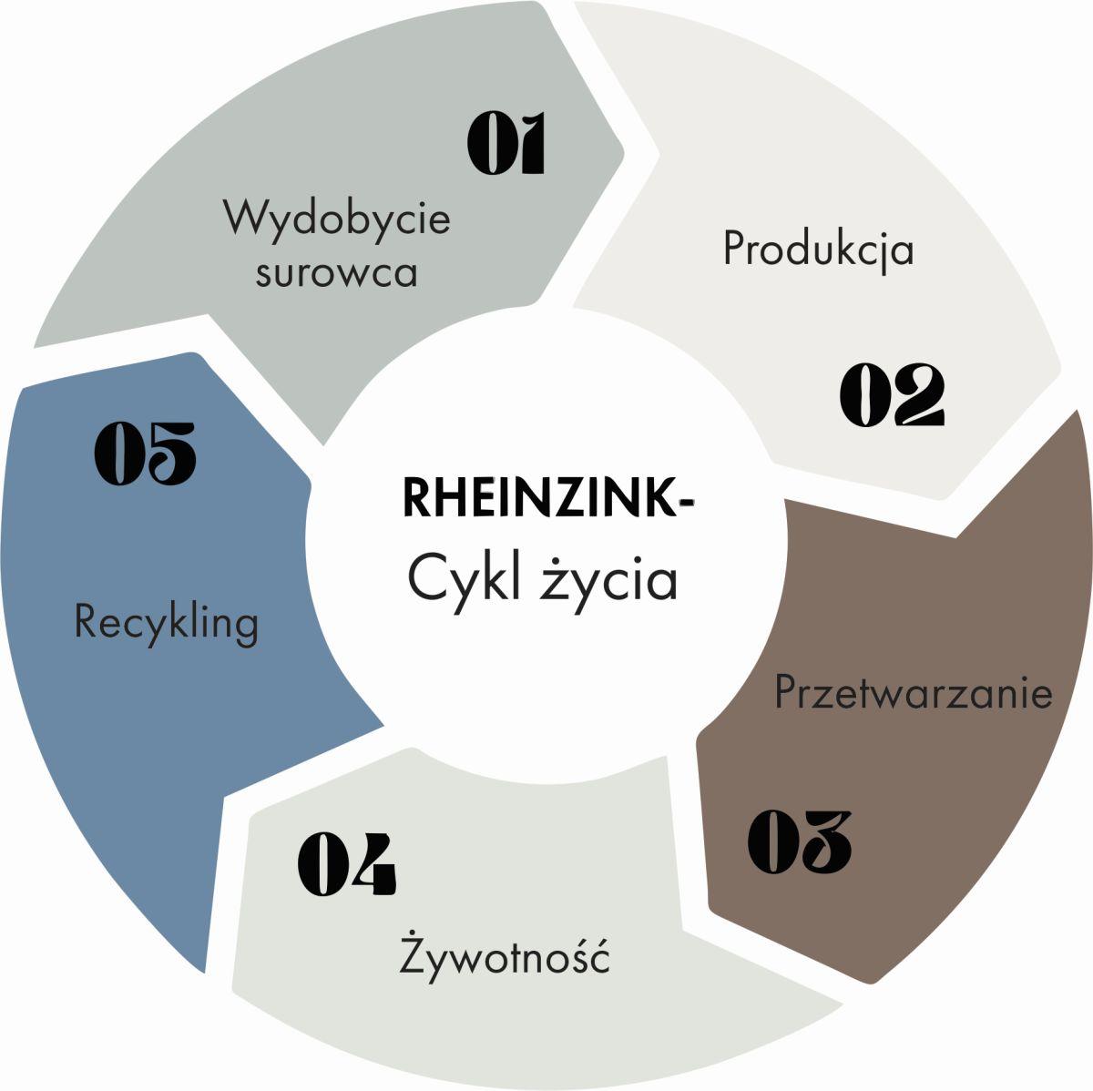 Gospodarka o obiegu zamkniętym w RHEINZINK.jpg