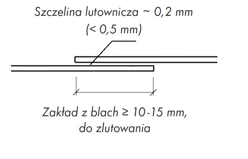 Lutowanie miękkie i szczelina szwu lutowniczego