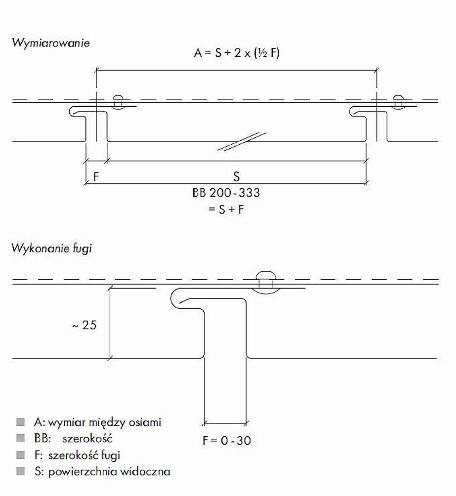 Wymiary i grubości blachy systemu pionowych paneli elewacyjnych RHEINZINK SF25