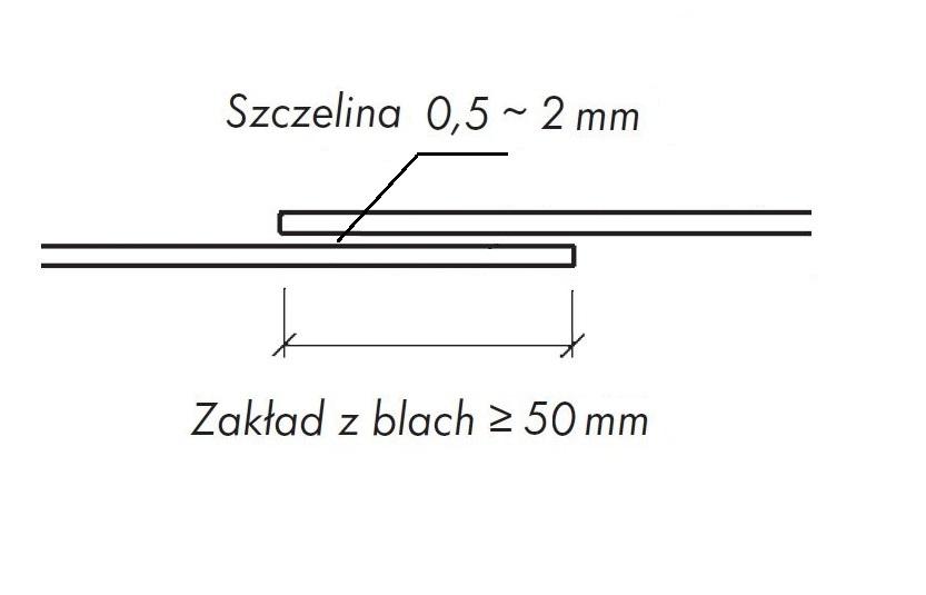 Zakład klejenia rynien tytan-cynk